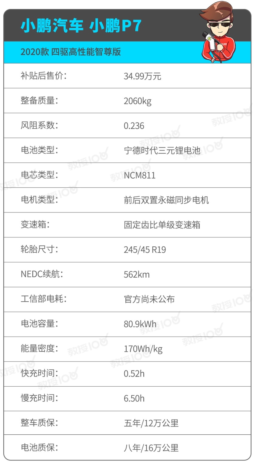 1公里3毛钱，这辆呼声很高售价不低的新车实力很强