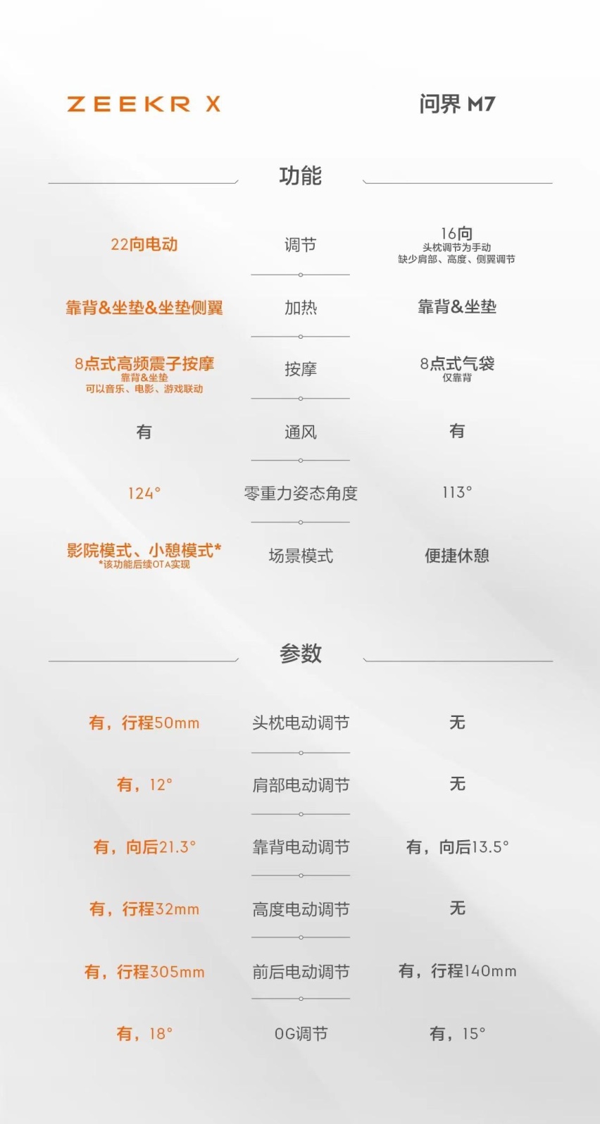 都市用户A级SUV怎么选？极氪X让精致都市体验走进A级