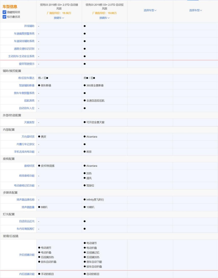 买哪款最值，性能钢炮也有性价比，苑叔聊领克03+