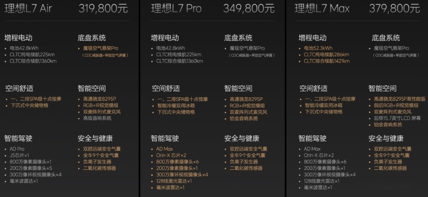 重回销量巅峰？2024款理想L系列上市，售价区间和老款一致