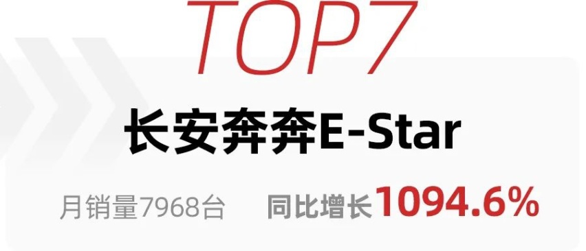 9月新能源销量公布，比亚迪家族全面开花，特斯拉销量爆炸