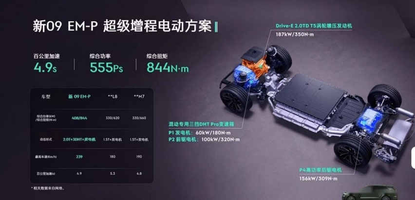 新款领克09 EM-P将上市！总投入3个亿，卖30多万能有戏？