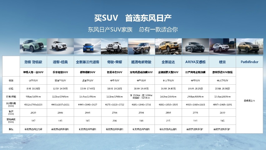 13.99万元起，东风日产全新第三代逍客焕新而来
