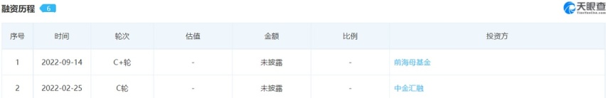 文远上市迷雾、小马裁员实锤:无人驾驶独角兽“困兽犹斗”