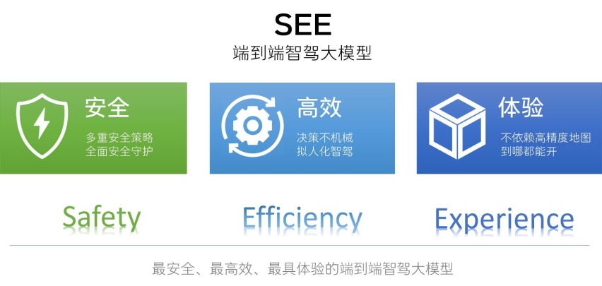 领航智能驾驶时代：长城汽车NOA系统，树立未来出行新标杆