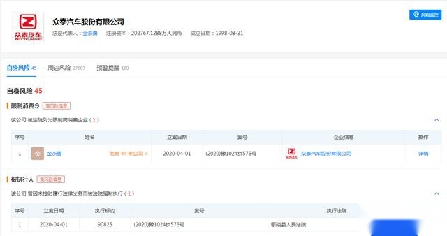同比下降78.3% 净亏超92亿 众泰还能活过2020年吗？
