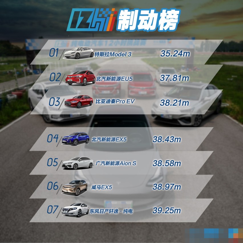 2*12小时挑战赛|及格线再次上调 7款最火电动车性能测试