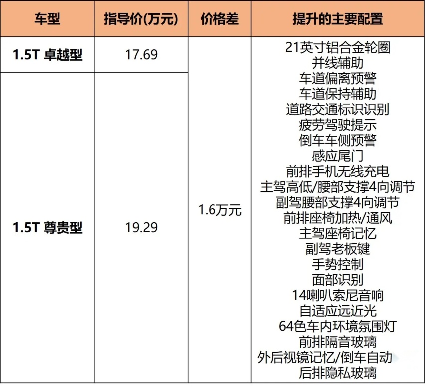 综合油耗0.8L/100km，插混UNI-K低价上市，会威胁到比亚迪吗