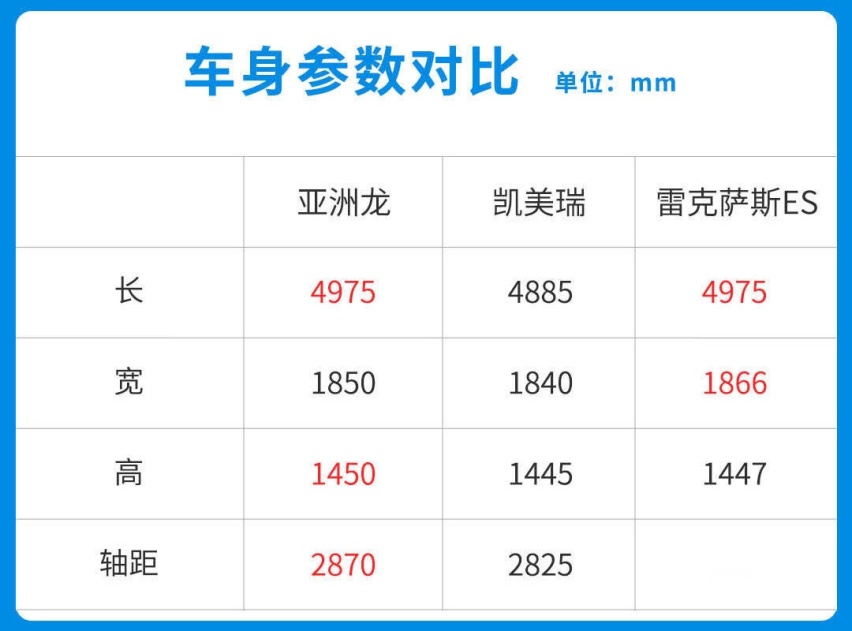 油表是坏了吗？这些20万级的合资大车油耗才5.3L 简直加油站克星！