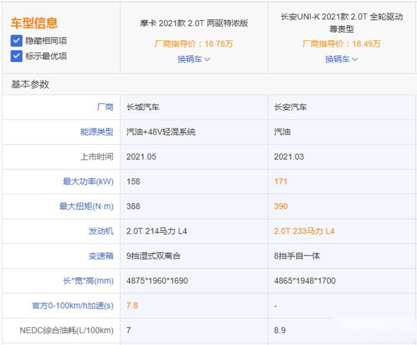 自主旗舰SUV之间的对决，摩卡和UNI-K选谁好？