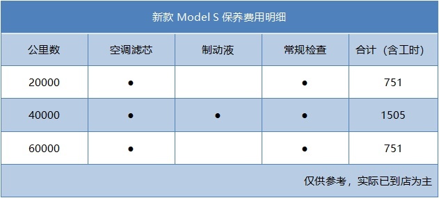 月均花费超2000！新款Model S 用车成本解读