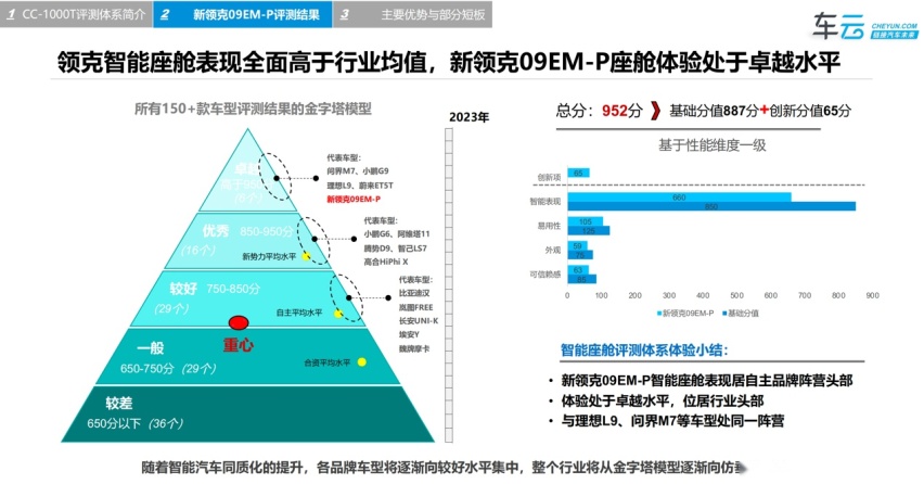 硬件升级的连锁反应，揭秘新领克09智能座舱体验