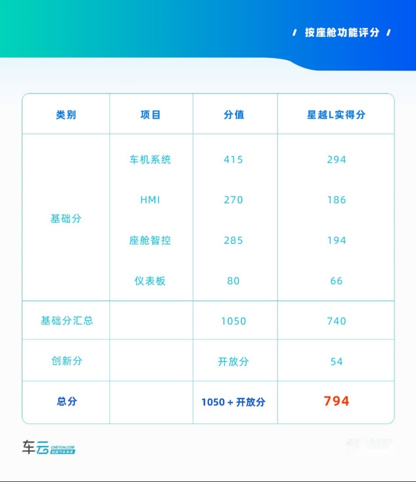 星越L智能座舱评测10266036.png