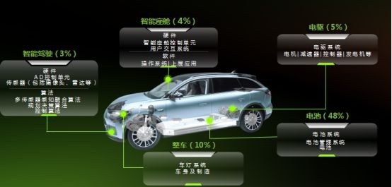 CLTC纯电续航达285km，零跑C11增程上市