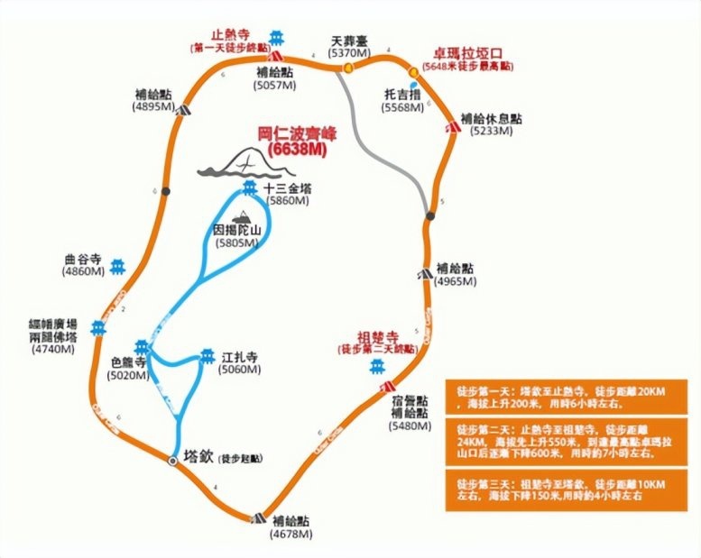 您相信神真的存在吗？开唐DM-p去世界公认的神山找答案！