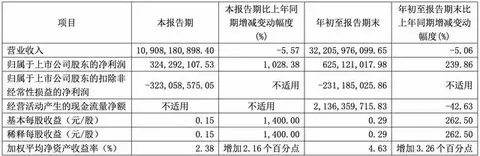 送走蔚来，迎来华为，江淮新能源时代的好日子要来了？