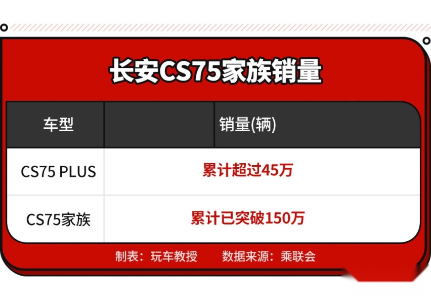 第二代CS75PLUS官图！新造型还有12.3英寸双联屏