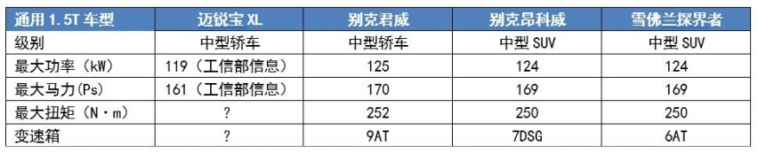 堪称B级车“价格屠夫”，回归四缸阵营，迈锐宝XL能否月销上万？