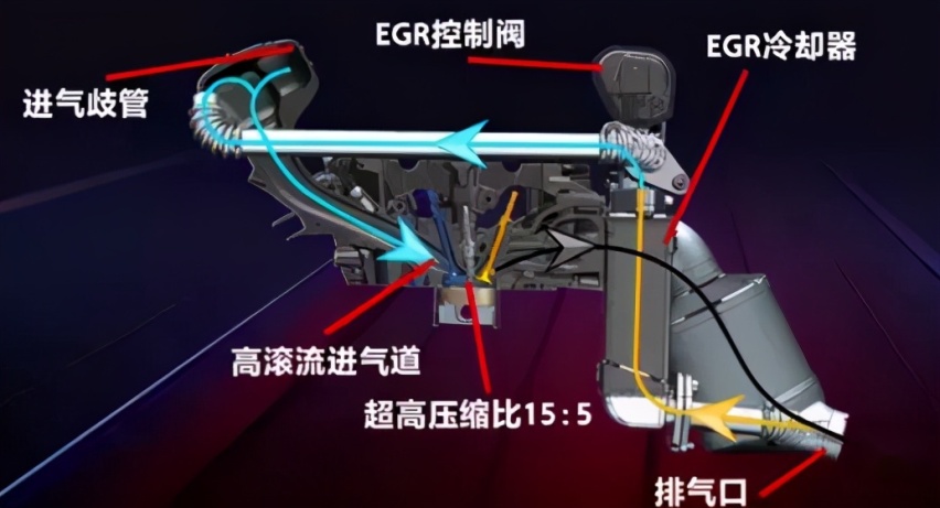 前有理想，后有比亚迪、长城、日产，“增程”怎么突然受欢迎了？