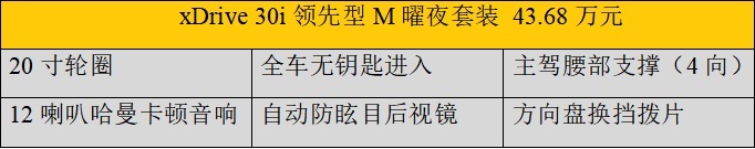 39.28-47.58万元，中期改款后的X3有哪些变化？