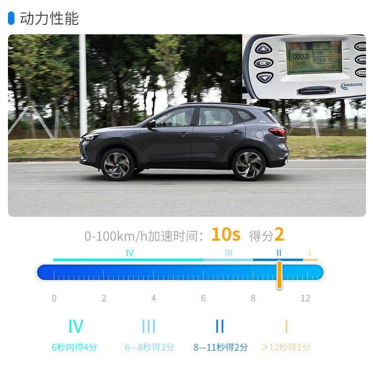 9.98万起这辆SUV太凶悍了！实力吊打老牌对手？