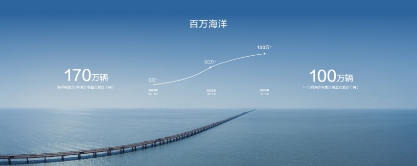 搭载比亚迪最新智驾技术，云辇C加持，比亚迪海狮07 EV首发亮相