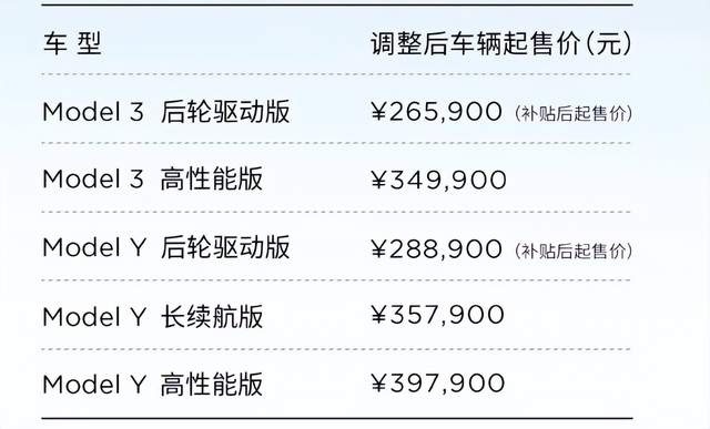 最高降幅3.7万元！特斯拉Model 3/Model Y全系价格下调