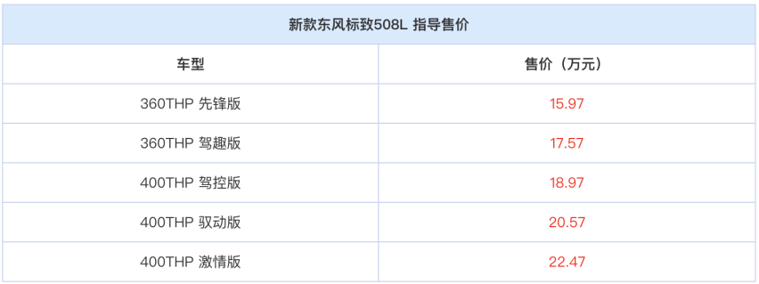 新增驭动版 2021款东风标致508L上市