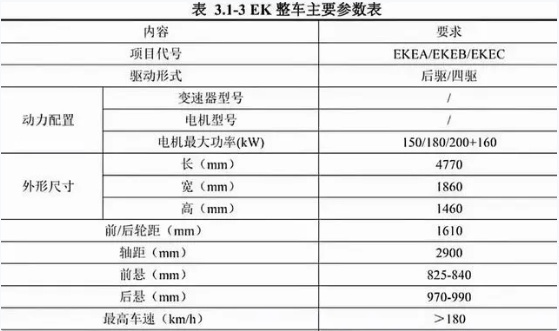 预计售价22-28万，比亚迪“海王”真的来了！
