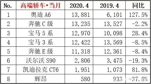 高性价比与高销量的成功转化,奥迪A6L重回巅峰