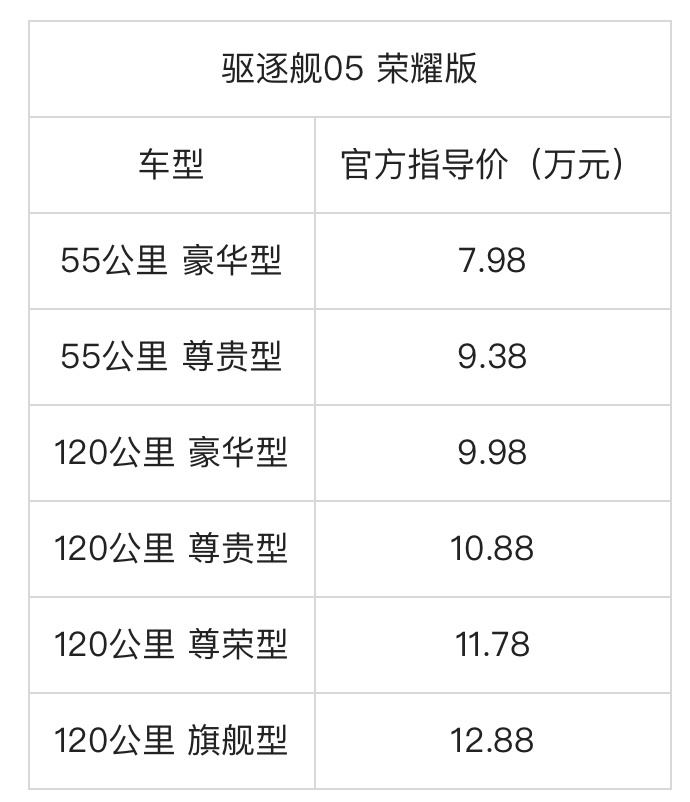 比亚迪驱逐舰05荣耀版上市，7.98万元起直击合资最低价