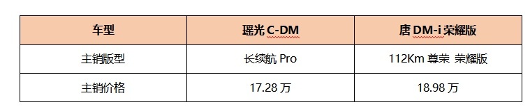 四代混动技术对决：瑶光C-DM与唐DM-i实力大揭秘