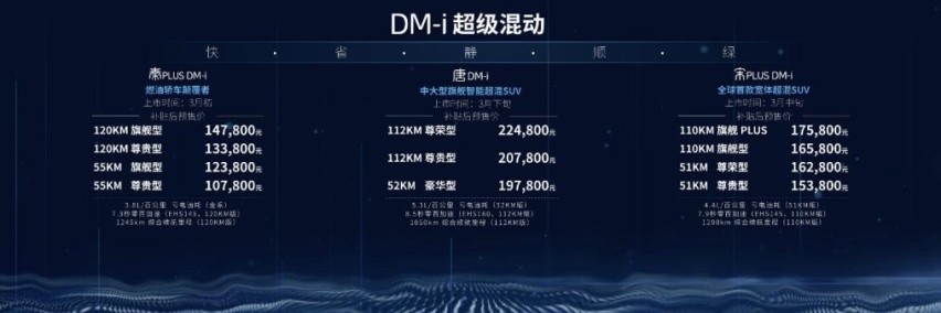 比亚迪DM-i车型交付引发现象级讨论背后的原因！
