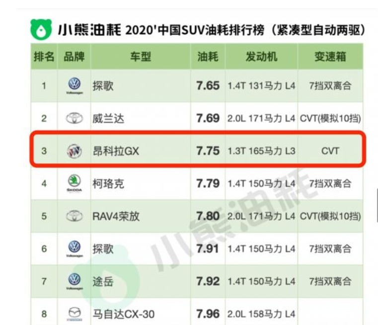 北京玉渊潭的花开了，城市踏青自驾游，昂科拉GX的油耗可真香