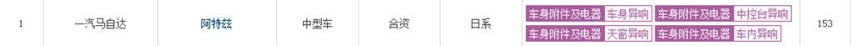 买车需谨慎，近一个月投诉最高的五款轿车都在这里