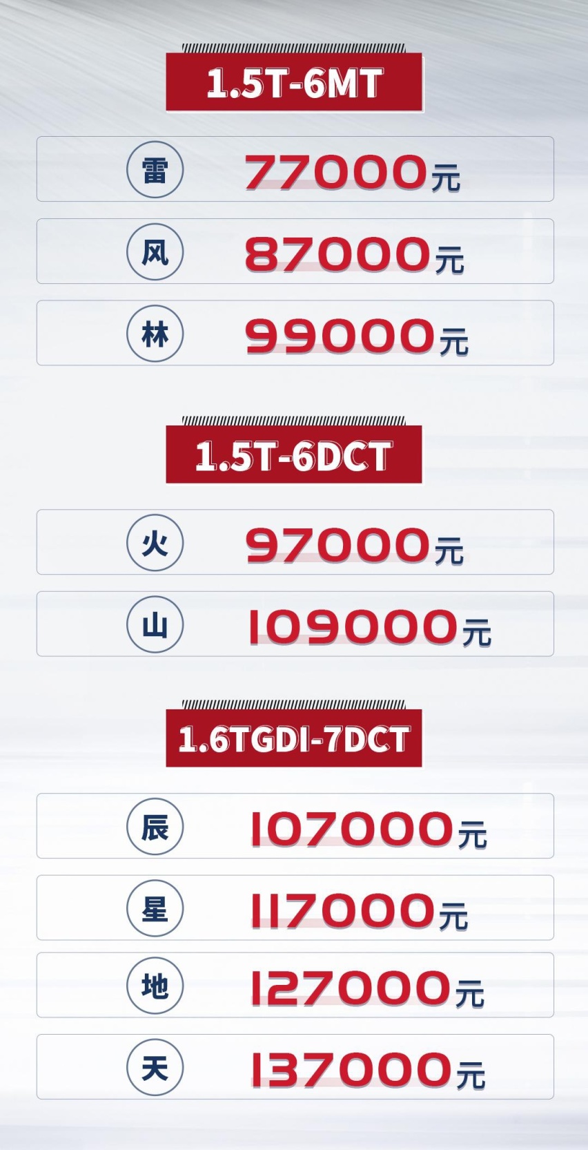 7.7万起 捷途X70 PLUS上市 长安CS75还香吗?