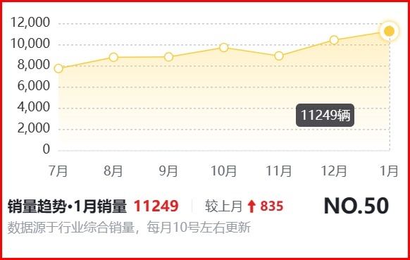 红旗HS5落地分享，低配成交价已不到15万，这些缺点你能接受吗？