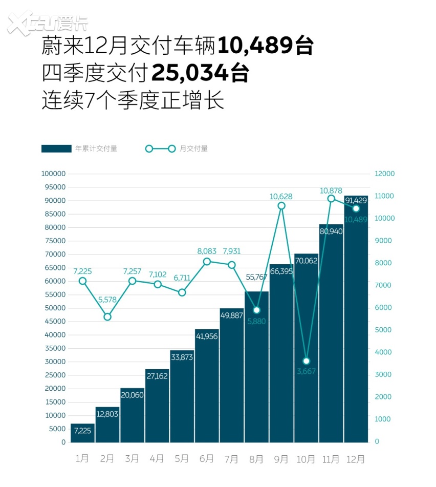 新能源汽车发展迅猛，2022年有望达到500万辆？