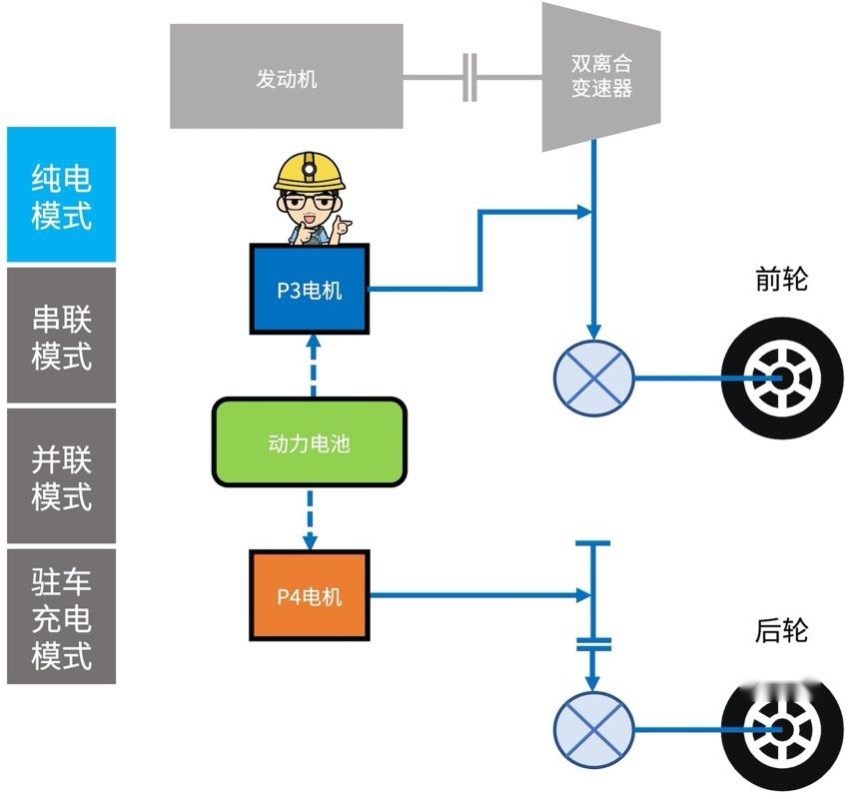 【混动百科 】比亚迪DM-i混动技术怎么样？对比两田有哪些优势?