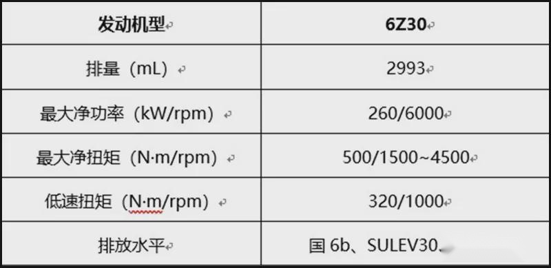 坦克600路试谍照曝光，3.0T+9AT，外形更霸气！