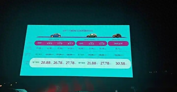 限时价20.88万起！全新MINI COOPER家族上市，紧凑小车多重