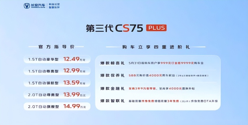 “明日座驾”焕新生，第三代CS75PLUS实力再跃升，选它就对了！