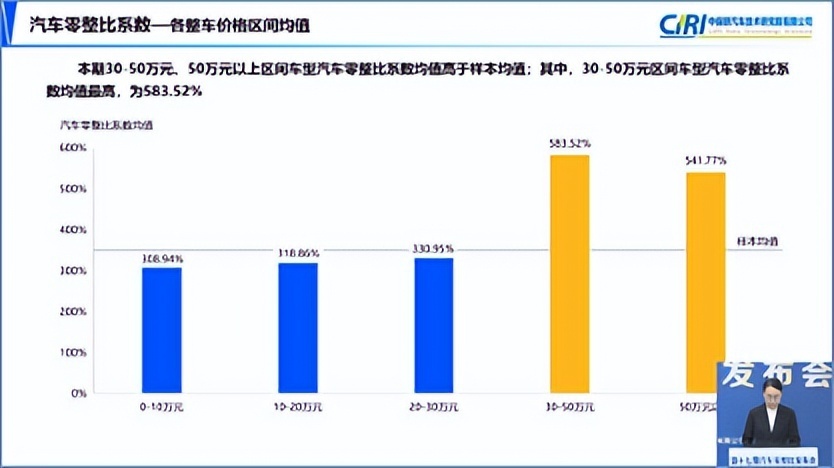 什么品牌修车贵？新能源车换电池费用高不高？中保研最新报告解读
