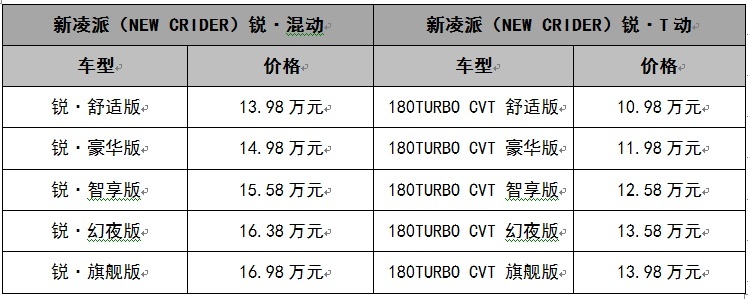 售价10.98万起，广汽本田新凌派以“智趣新生”打出同级真正差异