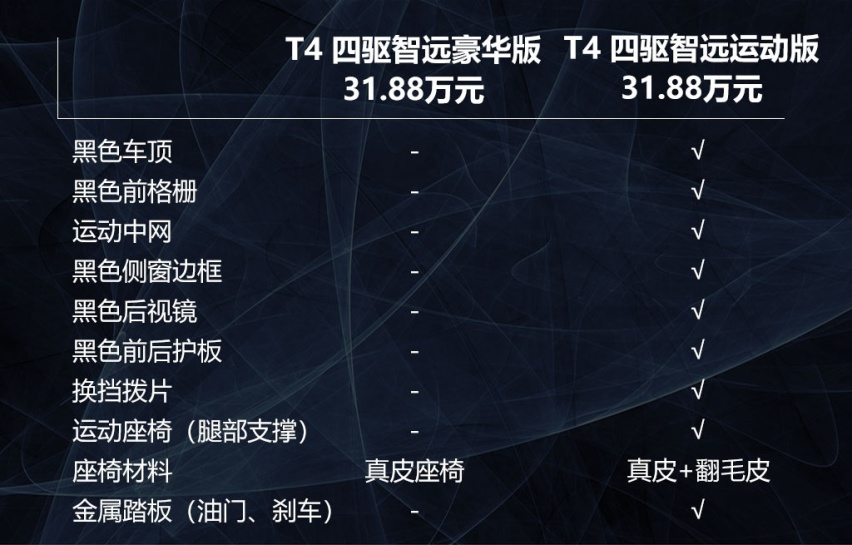 2.0T+四驱是首选，苑叔聊沃尔沃XC40哪款值