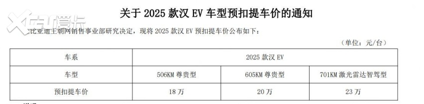 25款比亚迪汉实车到店，增激光雷达+未央灰配色，换DM5.0+五连杆