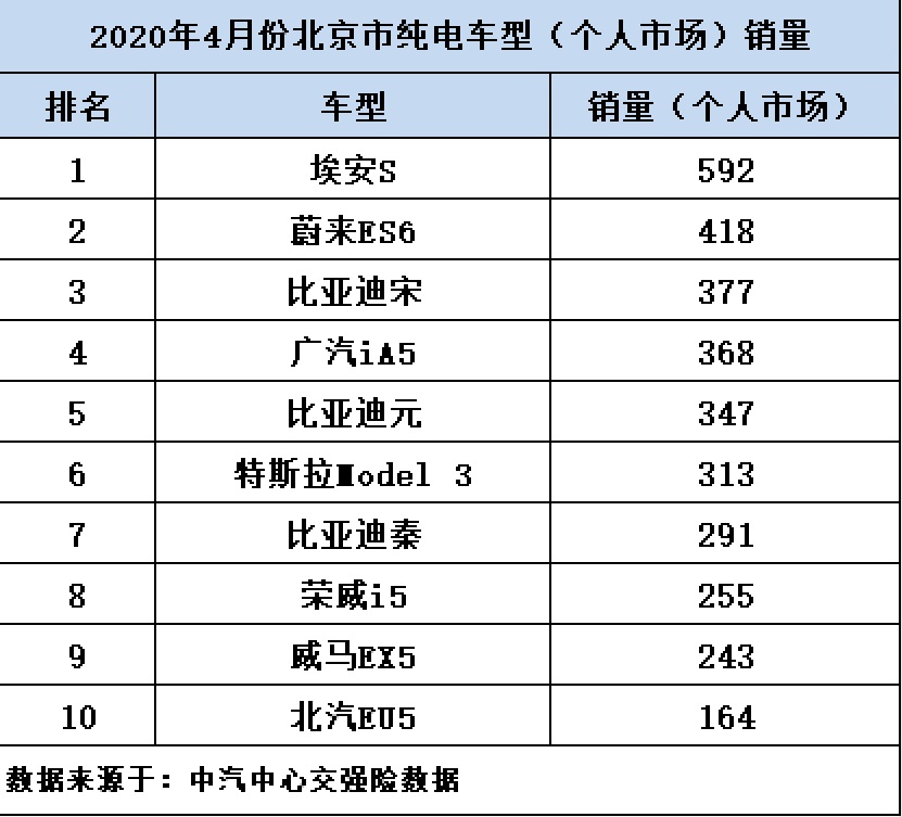 埃安S南北通吃勇夺销冠 天窗黑科技成夏日首选