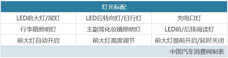 比亚迪又一“爆款”SUV上市，13.18万起，怎么选最划算？