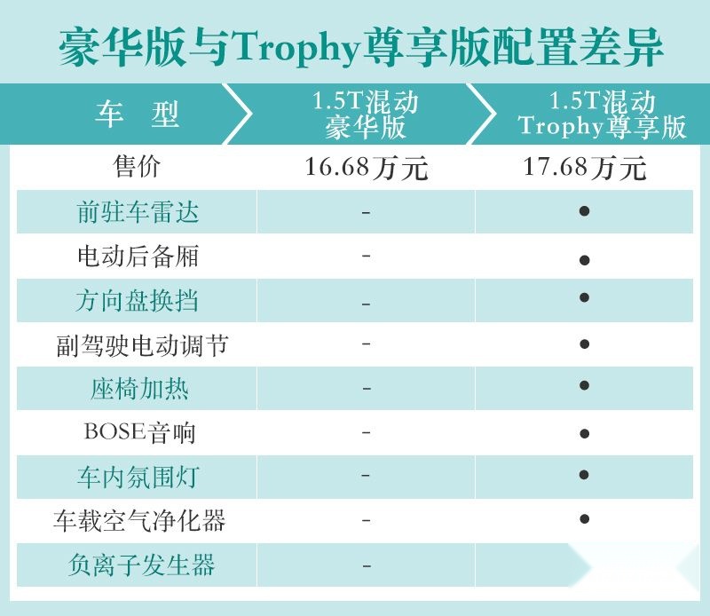 网通社汽车