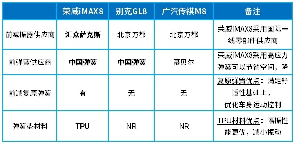 极致底盘上的玄机！荣威iMAX8转向系统及减振器解析